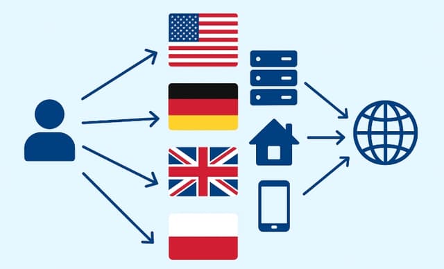 Геотаргетинг и законность: выбор прокси по стране для бизнеса